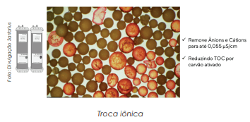 Qualidade constante e confiável da água na indústria farmacêutica 